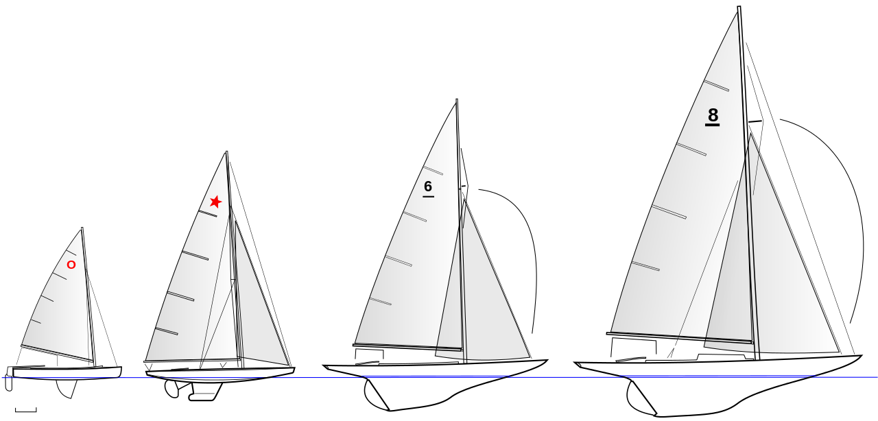 Olympic_Classes_1936.svg